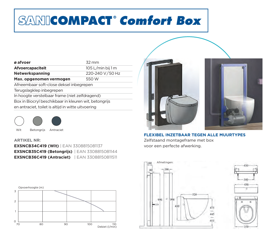 Wandcloset Sanibroyeur vermaler Sanicompact sofclose toiletzitting comfortbox in wit