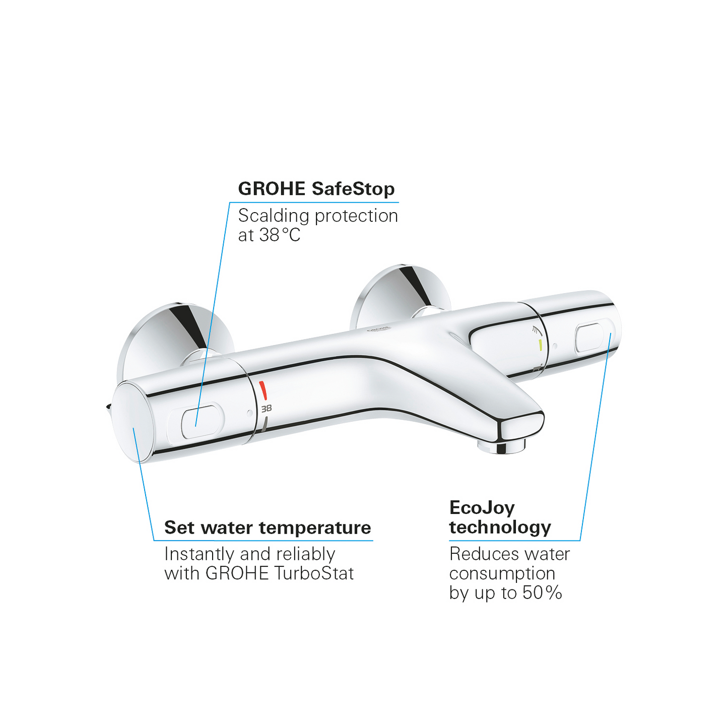 Thermostatische badkraan Grohe Quick Fix Precision Trend  chroom