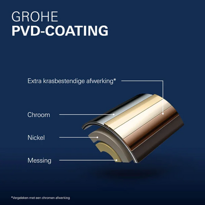 Wastafelmengkraan Grohe Essence S-size geborsteld hard graphite