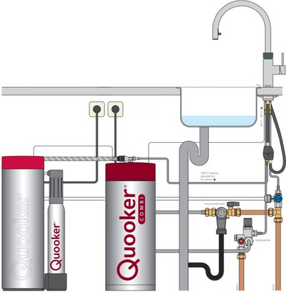 Kokendwaterkraan Quooker Flex Round met COMBI+ en CUBE in RVS