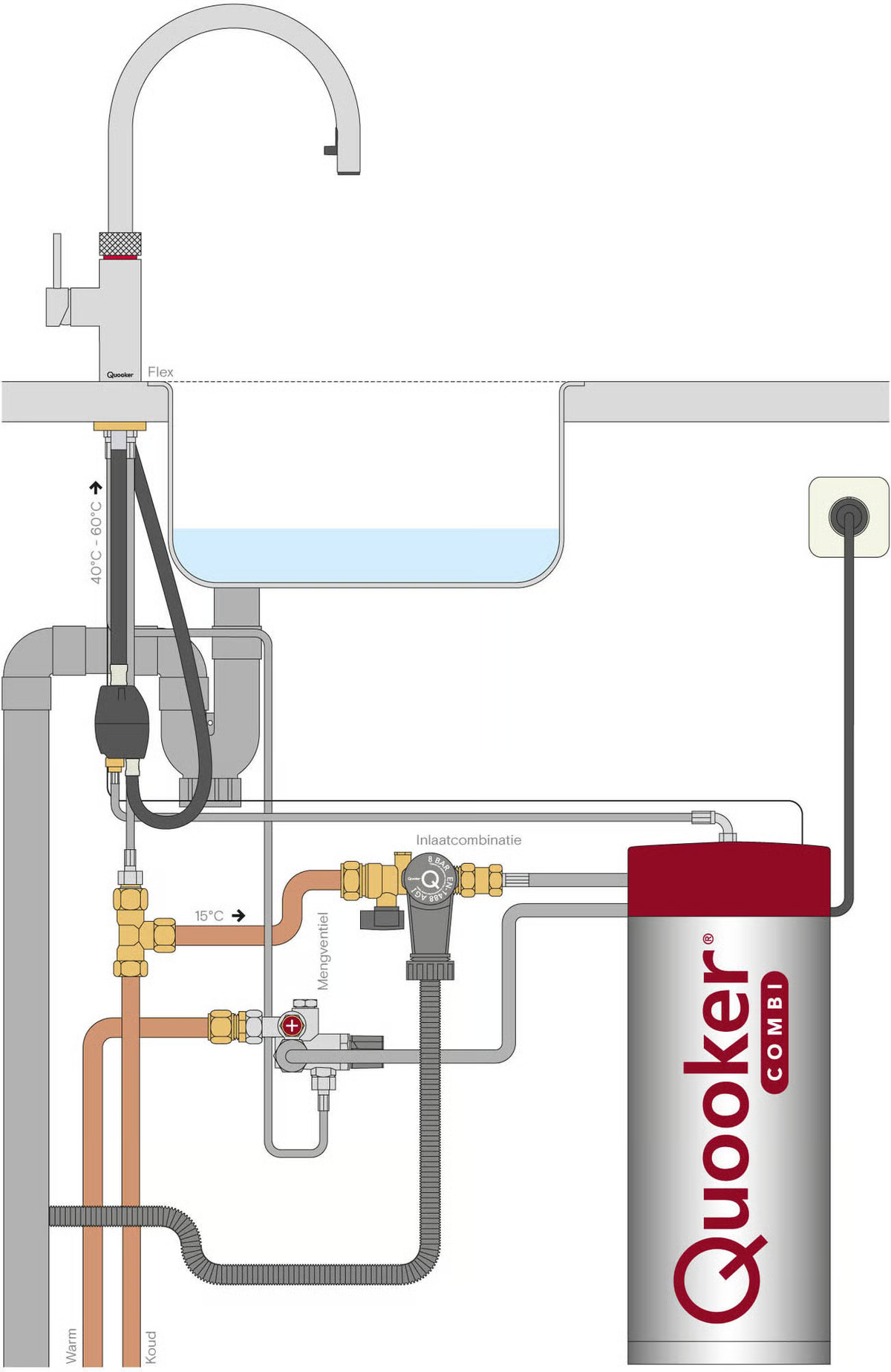 Kokendwaterkraan Quooker Flex Round met COMBI+ 7 liter reservoir in gunmetal
